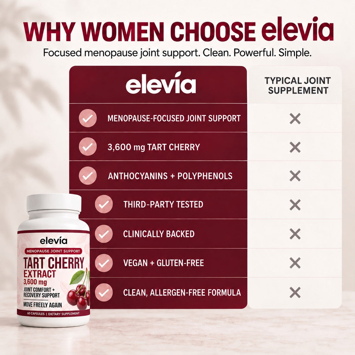 Tart Cherry Extract