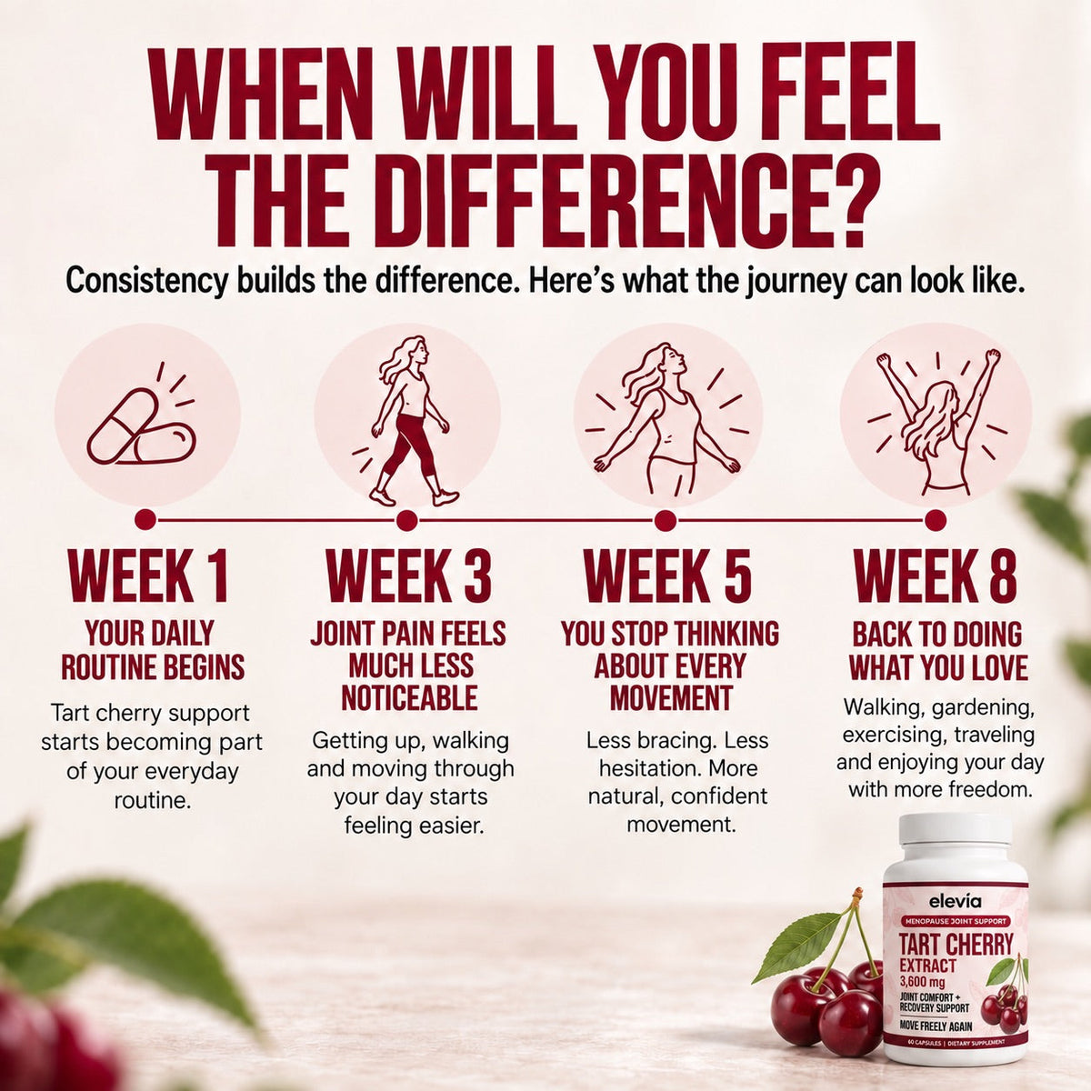 Tart Cherry Extract