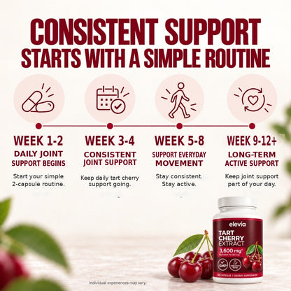 Tart Cherry Extract