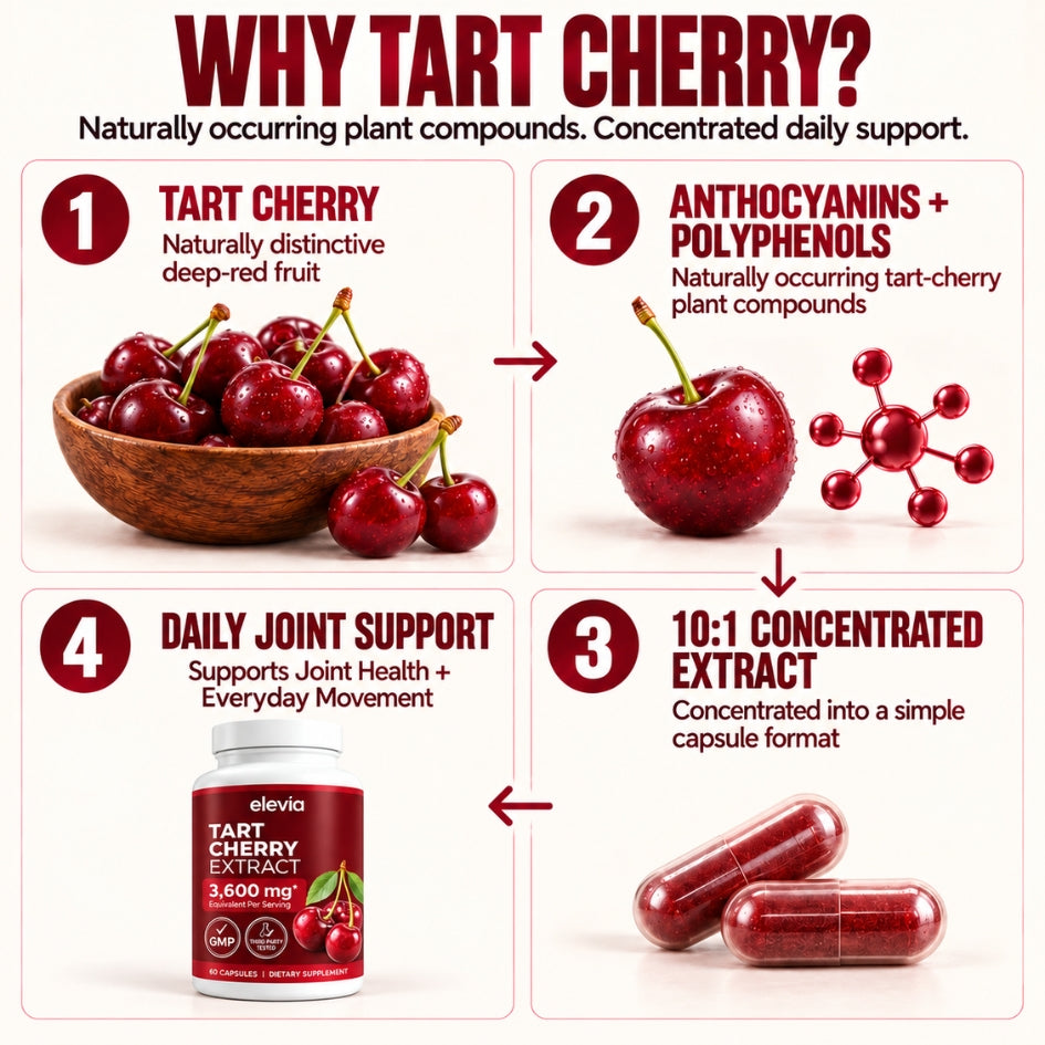 Tart Cherry Extract